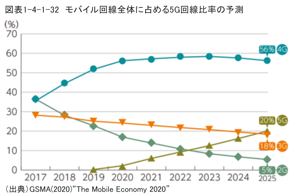 5Gで注目タツタ電線(5809)